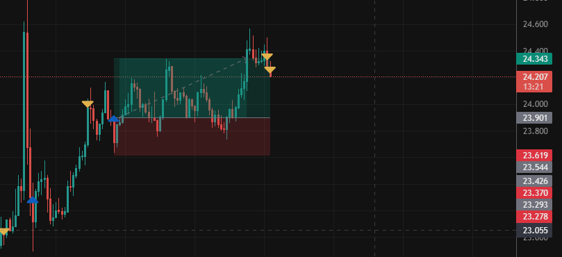 AlgoXTradingBot's tweet photo. While most of us were sleeping our #AlgoX bot made 3 big W 💸🙌

That's almost 8% ROI since we launched on Sunday, but we are not here for the short-term 🚨

We reached our monthly goal in only 3 days and won't stop 🎉

JOIN OUR DISCORD SO YOU WONT MISS ANYTHING! https://t.co/C315fVSoTT