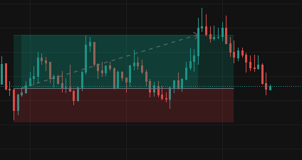AlgoXTradingBot's tweet photo. While most of us were sleeping our #AlgoX bot made 3 big W 💸🙌

That's almost 8% ROI since we launched on Sunday, but we are not here for the short-term 🚨

We reached our monthly goal in only 3 days and won't stop 🎉

JOIN OUR DISCORD SO YOU WONT MISS ANYTHING! https://t.co/C315fVSoTT