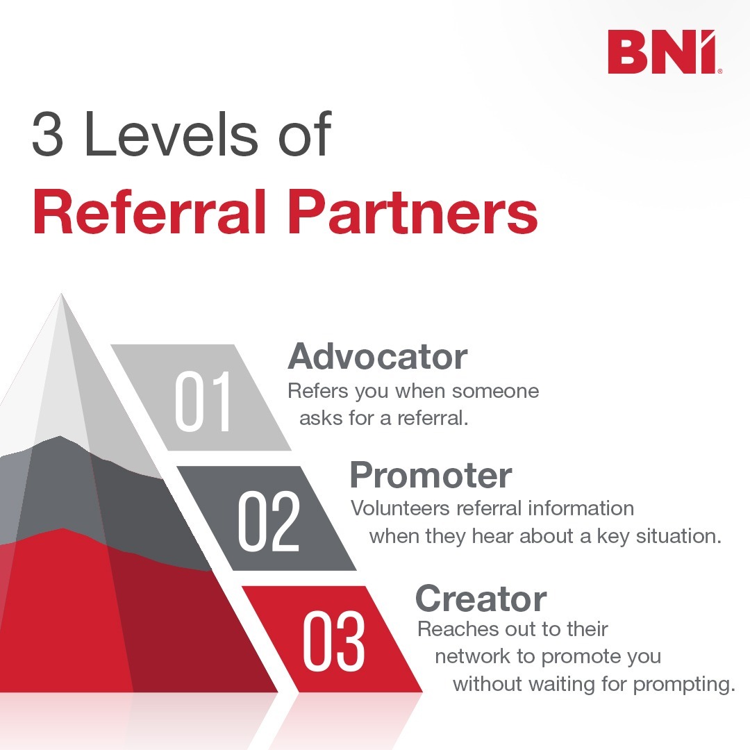 Ivan Misner tweet media