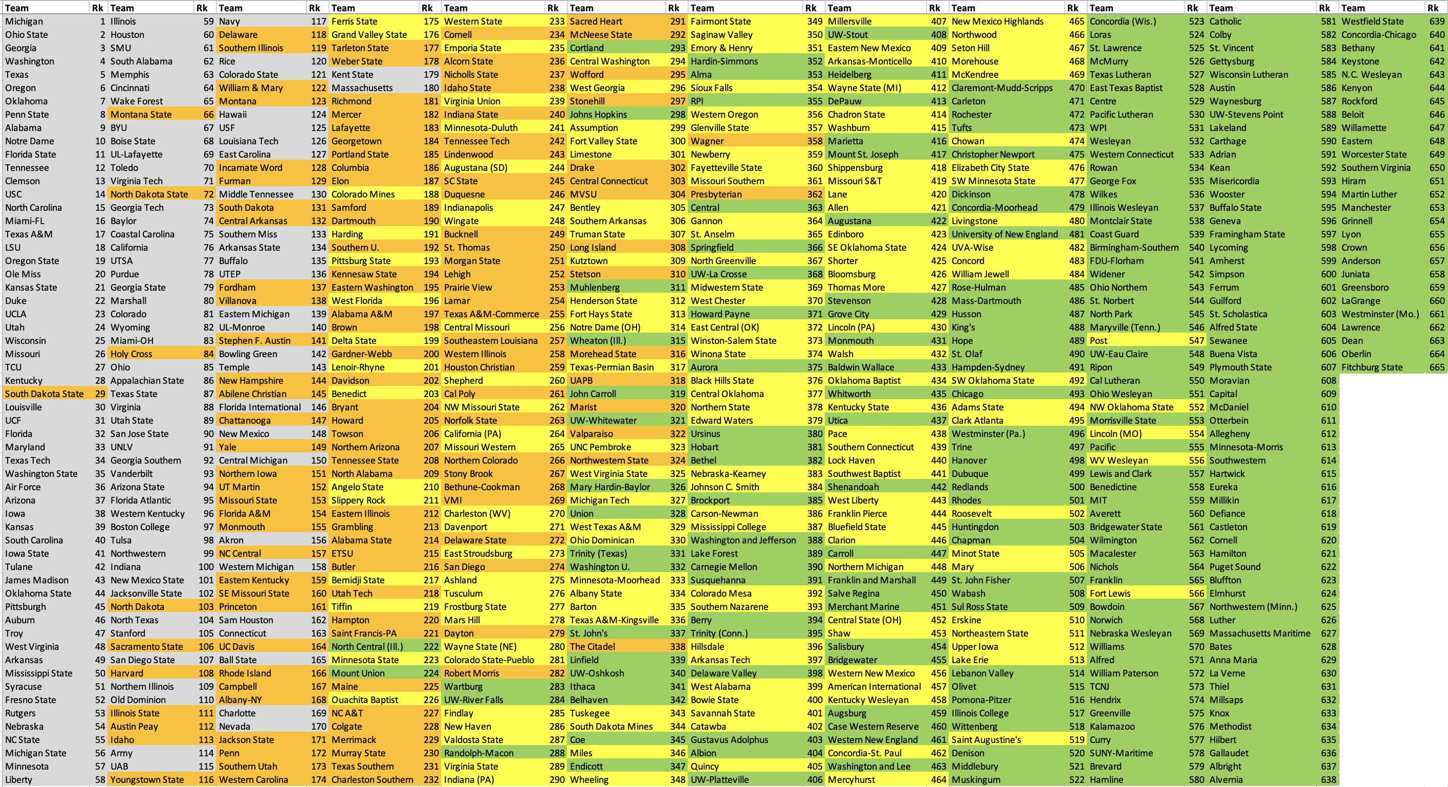 College football on sale teams ranked