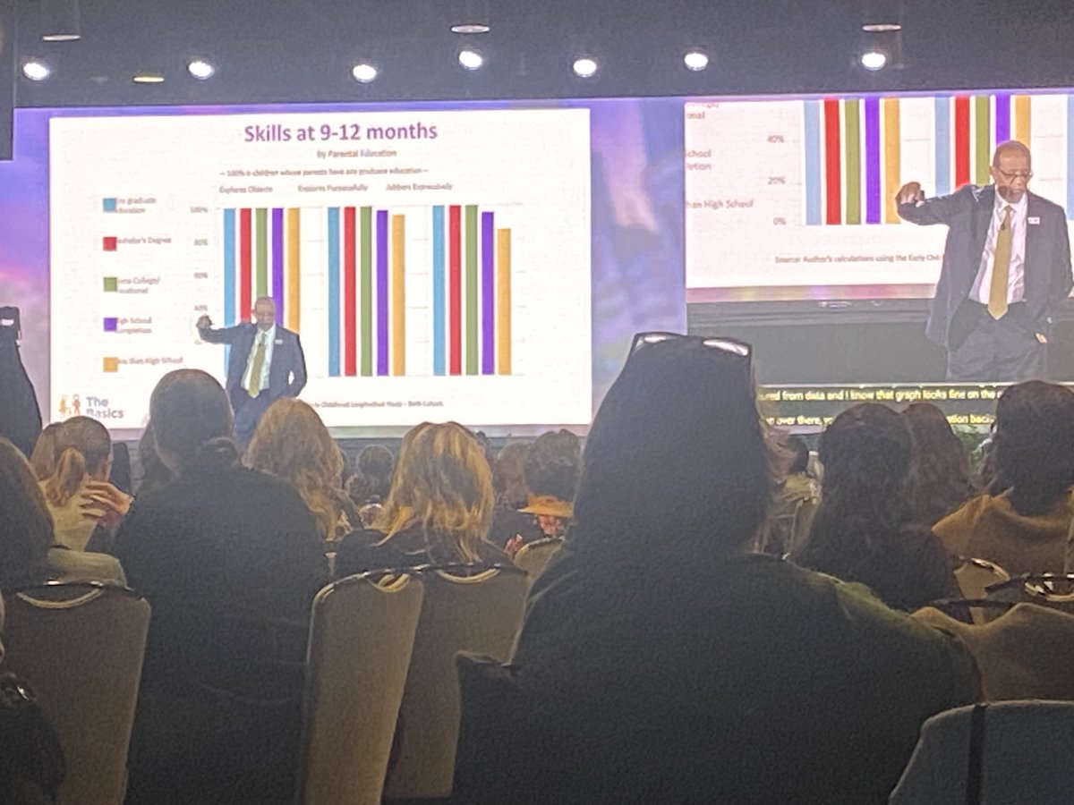 NatlPAT's tweet photo. #PATCON23 Keynote Speaker Dr. Ronald Ferguson discusses “The Basics” at the Breakfast Plenary Session. https://t.co/li6fg2DLnc