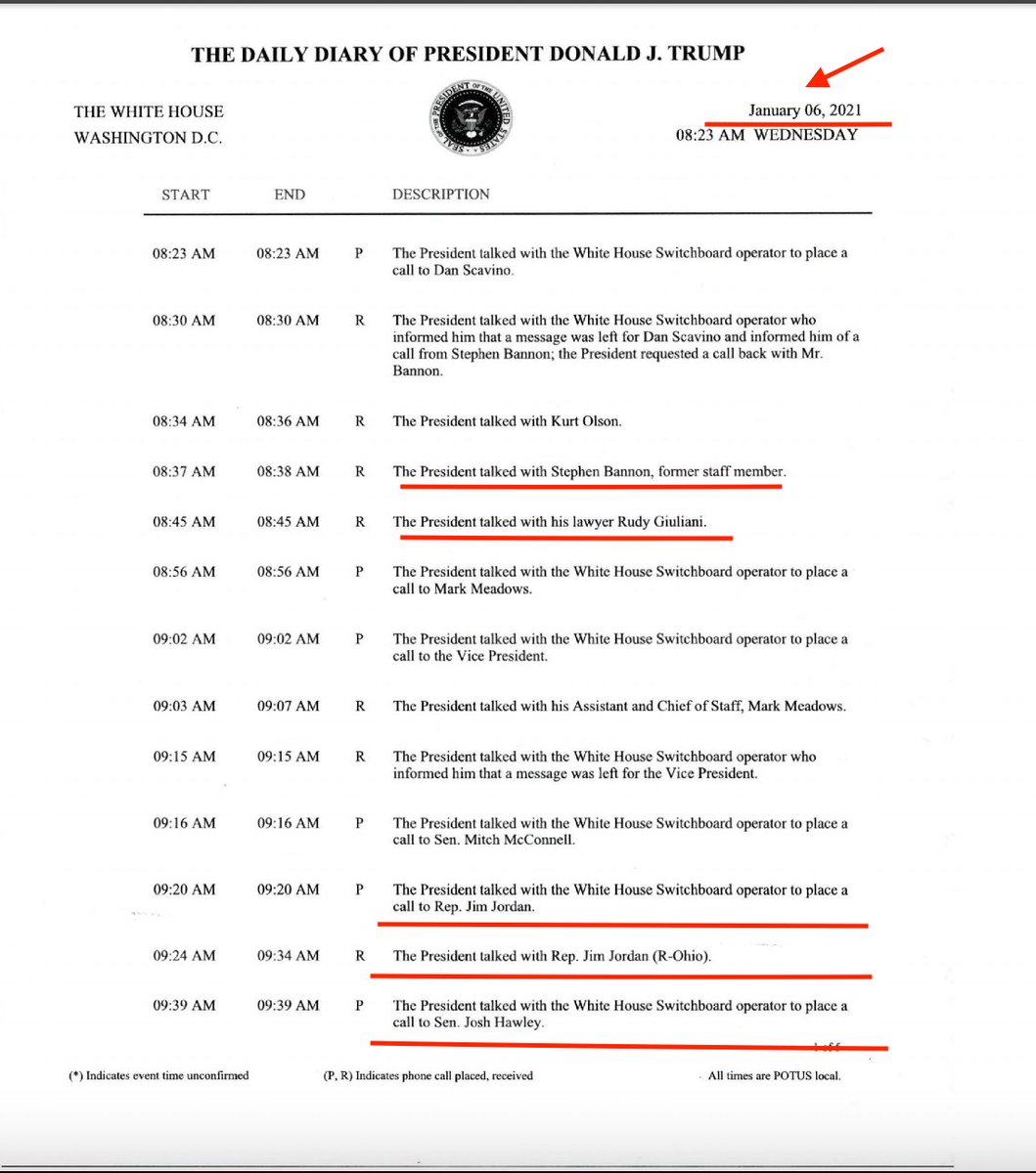 highbrow_nobrow's tweet image. ☎️On the morning of January 6, 2021, former President Donald Trump spoke with:

1. Stephen Bannon
2. Rudy Giuliani
3. Representative Jim Jordan (R-OH)
4. Senator Joshua Hawley (R-MO)