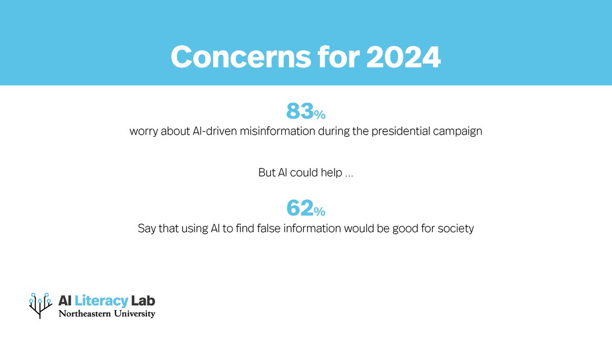 AI Literacy Lab tweet media