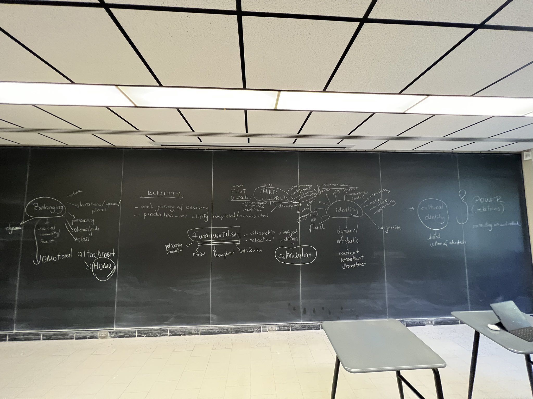 Stonybrook blackboard sale