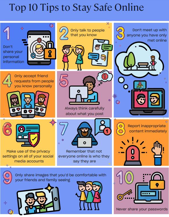 We regularly remind the children about the importance of online safety. Please share these fantastic 'Top Ten Tips' for staying safe online with your child! #OnLineSafety #GotheringtonGOALS