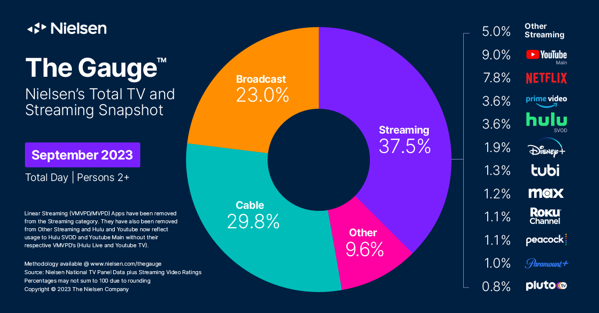 Nielsen tweet media