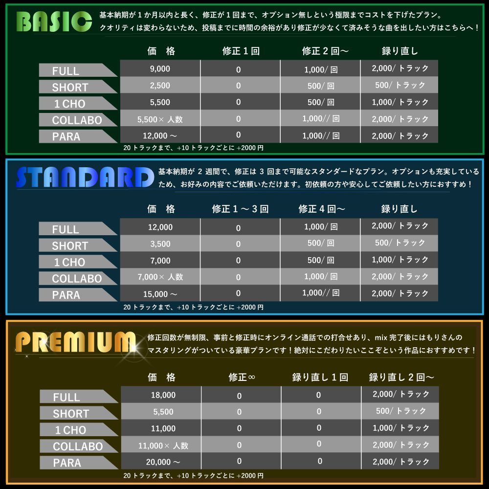 koya_1213's tweet photo. 料金表です！

mixから割引、サブスク、レコーディングまで全てのプランが確認できます🎙

わかりづらい場合はDMにてご相談ください📩

希望してるプランの料金が結局いくらになるのか気になる方は、プロフィールにありますHPから自動見積もりをしてみてください👍 https://t.co/BEcVVHPsqF