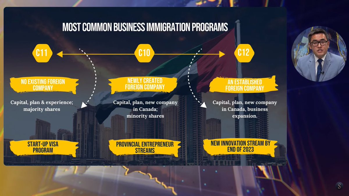 CBC_abudhabi's tweet photo. We are pleased to share the success of our recent webinar hosted by CBC Offshore member, @SobirovsLawFirm . Expert speaker, Rakhmad Sobirov 🇨🇦 provided invaluable insights on expanding your business from the UAE to Canada. #Canada #UAE #BusinessExpansion https://t.co/c1q4H2PgQl