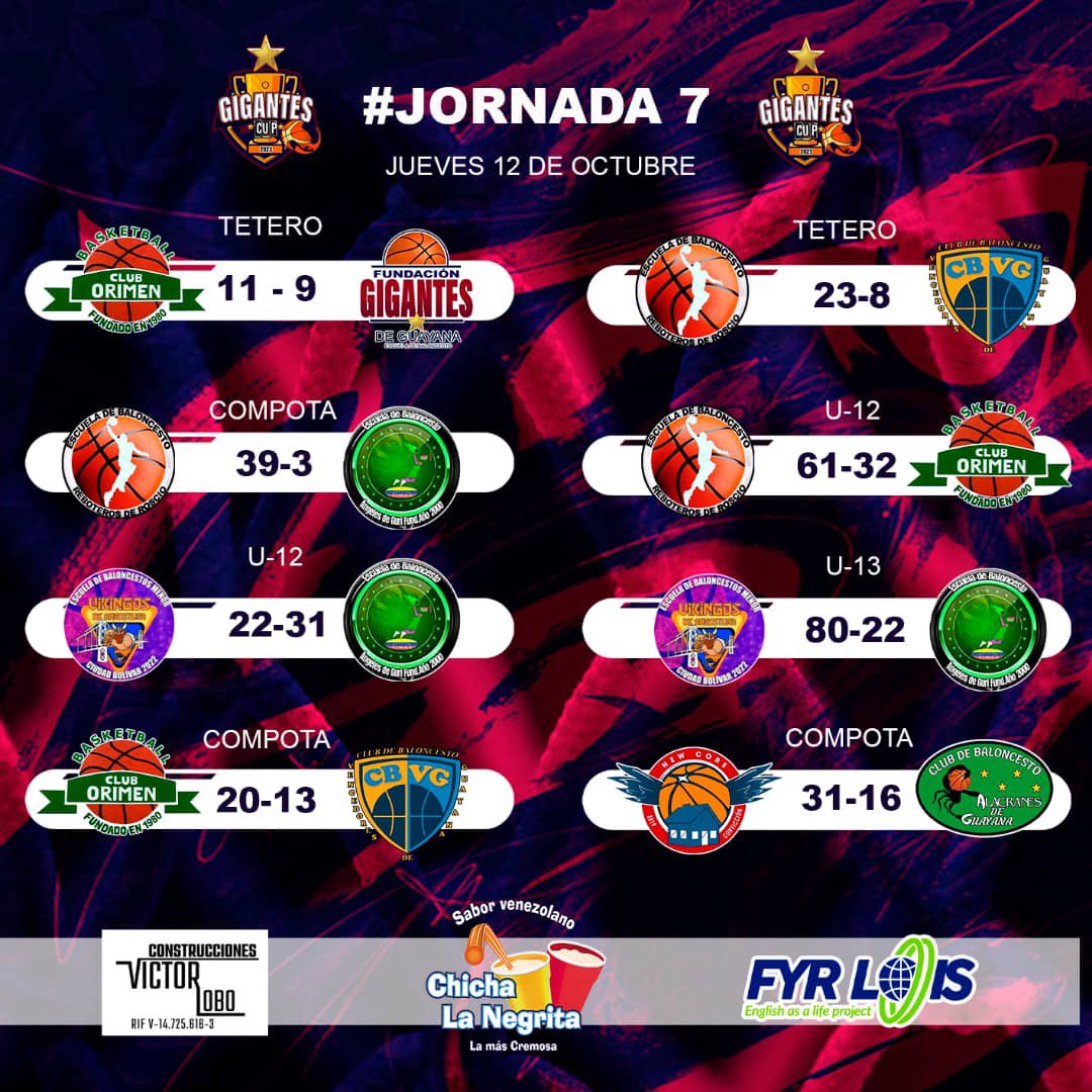 GigantesEscuela's tweet photo. 🏀 Resultados de la Semana 3 de las Jornadas efectuadas desde el 12/10 al 15/10/2023. #GigantesCup2023
#Baloncesto 🏀 #Formativas #FormandoAtletasIntegrales #GigantesEscuela https://t.co/wzCIWH4k6Y