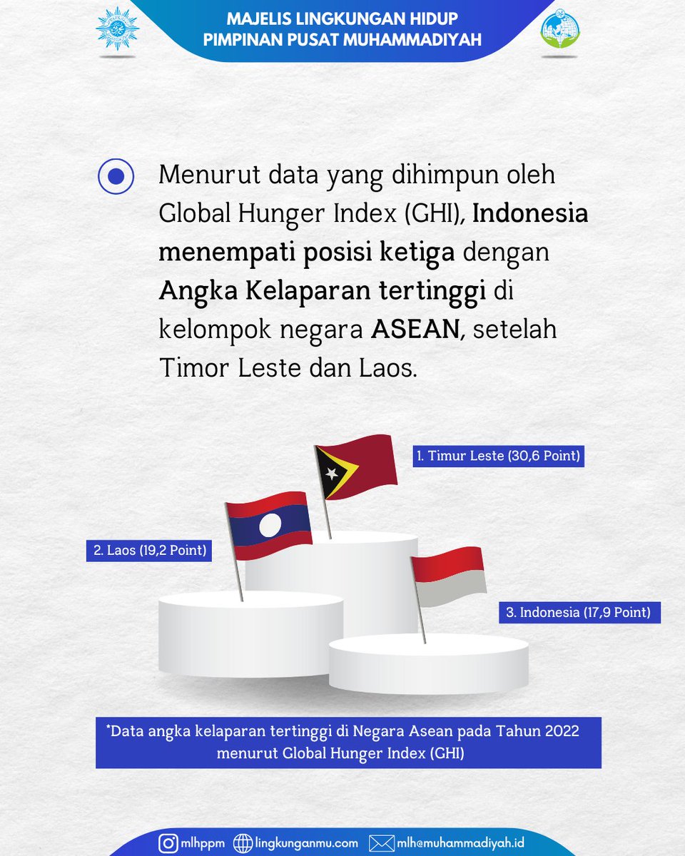 MLH_PP_Muh's tweet photo. Ancaman krisis pangan Indonesia kian nyata. Tata kelola pangan harus segera dibenahi. Inovasi gerakan pangan juga harus menjadi fokus utama dalam gerakan pangan.

"Wujudkan Kedaulatan Pangan Indonesia!!"
#Muhammadiyah #haripangan #haripangansedunia https://t.co/7oQEtX6zmT