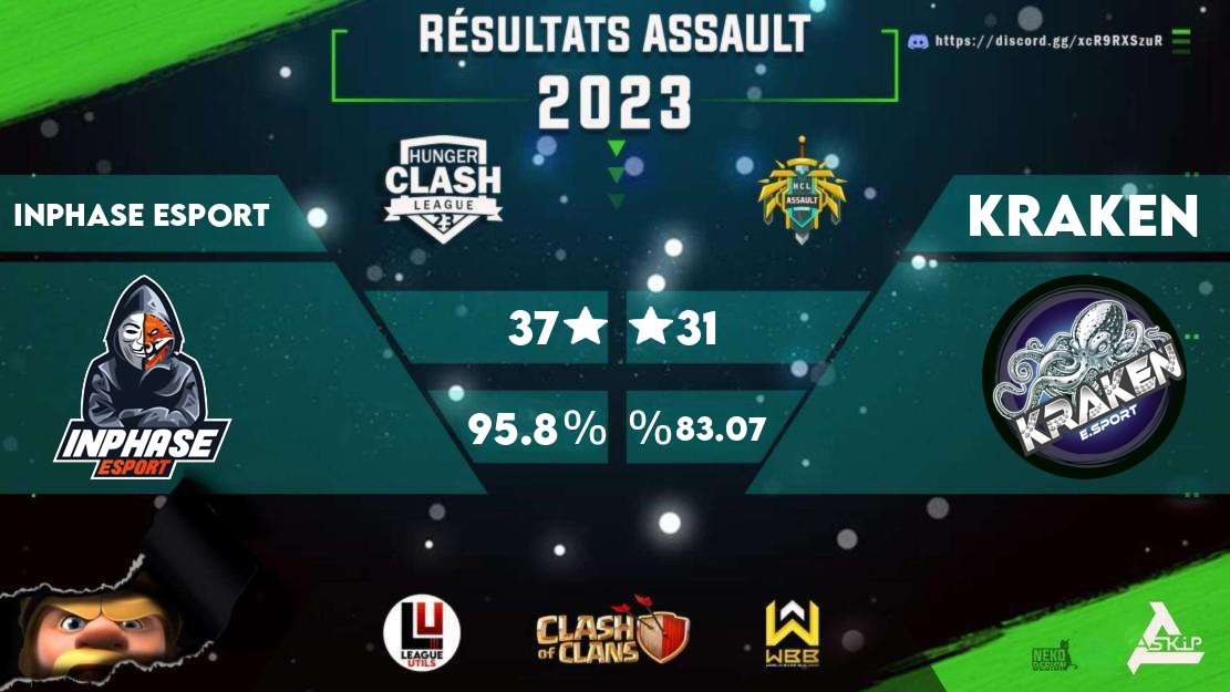 Victoire contre #kraken pour cette 1 ère journée en <a href="/ASKIPgaming/">ASKIP</a>.
GG a eux 

#GOINPHASE