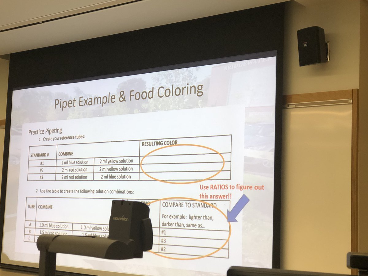 CONNECTSEMASS's tweet image. Celebrating #stemweek2023@BSUCASEInstitute