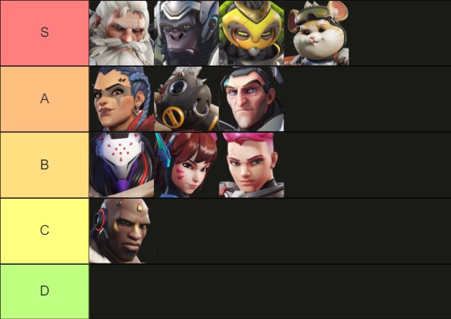 alphaa_ow's tweet photo. LFO Tank 4.5K/Top OD

- Top 130 peak
- Low T3 Experience
- Vocal and PMA
- Can IGL
- Coachable and motivated
- Open Schedule
- Currently with YS Twice

Can provide references on request 

@LFT_OW @LFTOW2 https://t.co/efFp8HRMfV