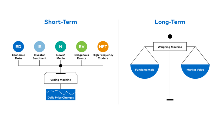 aliasmeee's tweet photo. "In the short run, the market is a voting machine but in the long run, it is a weighing machine." - Warren Buffett $LKNCY https://t.co/7bbiCwogu6