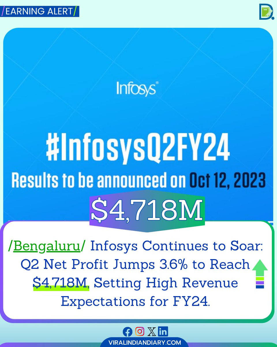 #Earnings /Bengaluru/ #Infosys Continues to Soar: Q2 Net Profit Jumps 3.6% to Reach $4,718M, Setting High Revenue Expectations for FY24.

#InfosysEarnings #Q2Earnings #EarningAlert #CompanyNews #IT #ViralIndianDiary