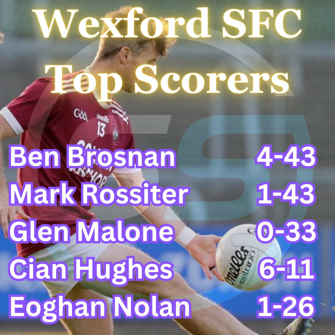 DanORegan98's tweet photo. So that’s a wrap of the 2023 @OfficialWexGAA Senior Club Championship season. Plenty of ups and downs as usual but I’m sure we can all agree we were treated to another dramatic final between two top sides.

Just like to thank everyone who liked and shared 🙌🏻

Final stats  ⬇️ https://t.co/tTANuRzm8e