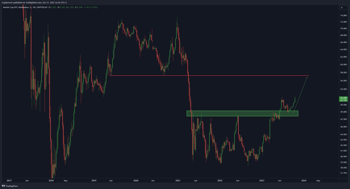 Crypto Rover tweet media