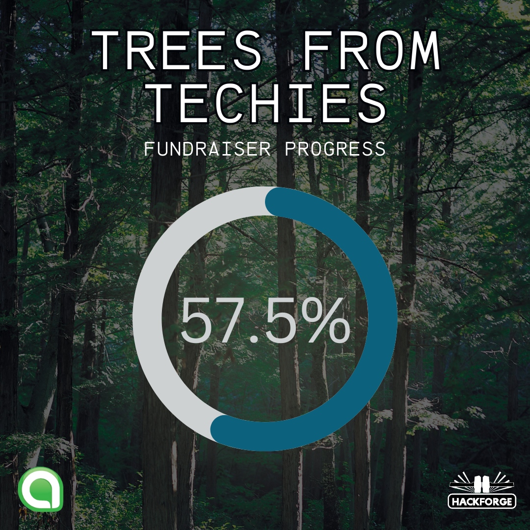 hackforge's tweet image. We've got two weeks left in our Tress from Techies campaign, and we're over 50% of the way to our goal!
Help us to raise $425 more dollars towards the planting of 1000 tress by visiting forest-fundraiser.raisely.com/treesfromtechi… 🌳🌳🌳
