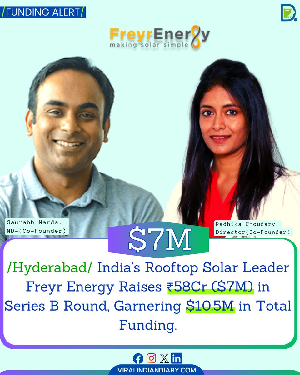 #FundingAlert / Hyderabad/ India's Rooftop Solar Leader <a href="/FreyrEnergy/">Freyr Energy</a> Services Pvt Ltd Raises ₹58Cr ($7M) in Series B Round, Garnering $10.5M in Total Funding.

#StartupFunding #EnergyStartup #StartupIndia #ViralIndianDiary