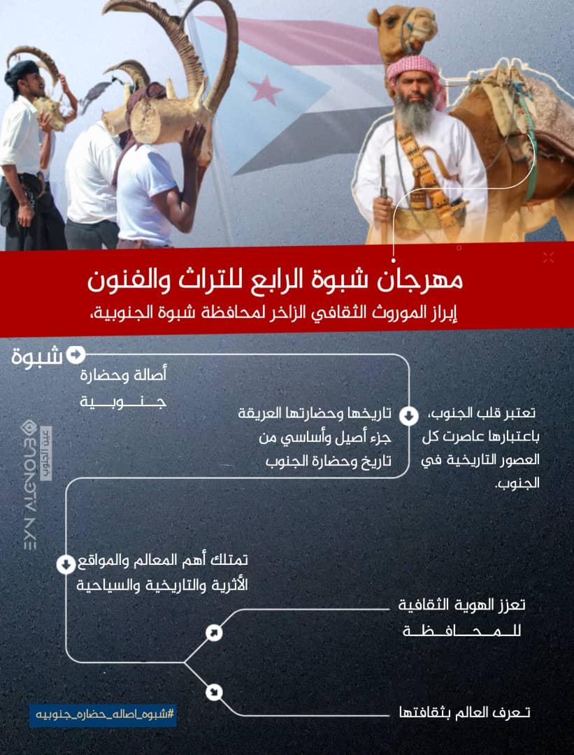 drsaddamaam's tweet photo. تمتاز محافظات الجنوب بتنوع تراثها فشبوة مثلا تراثها وحضارتها التي تمتد جذورها لالاف السنين من التاريخ  ويتم ابراز اهمها في مهرجان التراث والفنون الشبواني لتوريثه للاجيال والحفاظ عليه من الاندثار التي تضع دول الاستعمار اولى اولوياتها طمس الهوية والثقافة 
#شبوه_اصاله_حضاره_جنوبيه https://t.co/GPMqQVpGp1