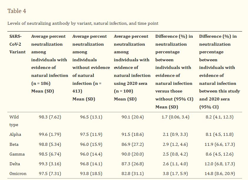 EmoryEAVE (@emoryeave) on Twitter photo In this longitudinal cohort, a lower-than-expected COVID-19 infection rate was observed. Even after the omicron peak, a large number of Virginians remain uninfected with COVID-19. <a href="/RogawskiMcQuade/">Liz Rogawski McQuade</a> <a href="/EmoryRollins/">Emory Public Health</a> <a href="/EmoryNews/">Emory University News</a> pubmed.ncbi.nlm.nih.gov/37821853/ In this longitudinal cohort, a lower-than-expected COVID-19 infection rate was observed. Even after the omicron peak, a large number of Virginians remain uninfected with COVID-19. <a href="/RogawskiMcQuade/">Liz Rogawski McQuade</a> <a href="/EmoryRollins/">Emory Public Health</a> <a href="/EmoryNews/">Emory University News</a> pubmed.ncbi.nlm.nih.gov/37821853/