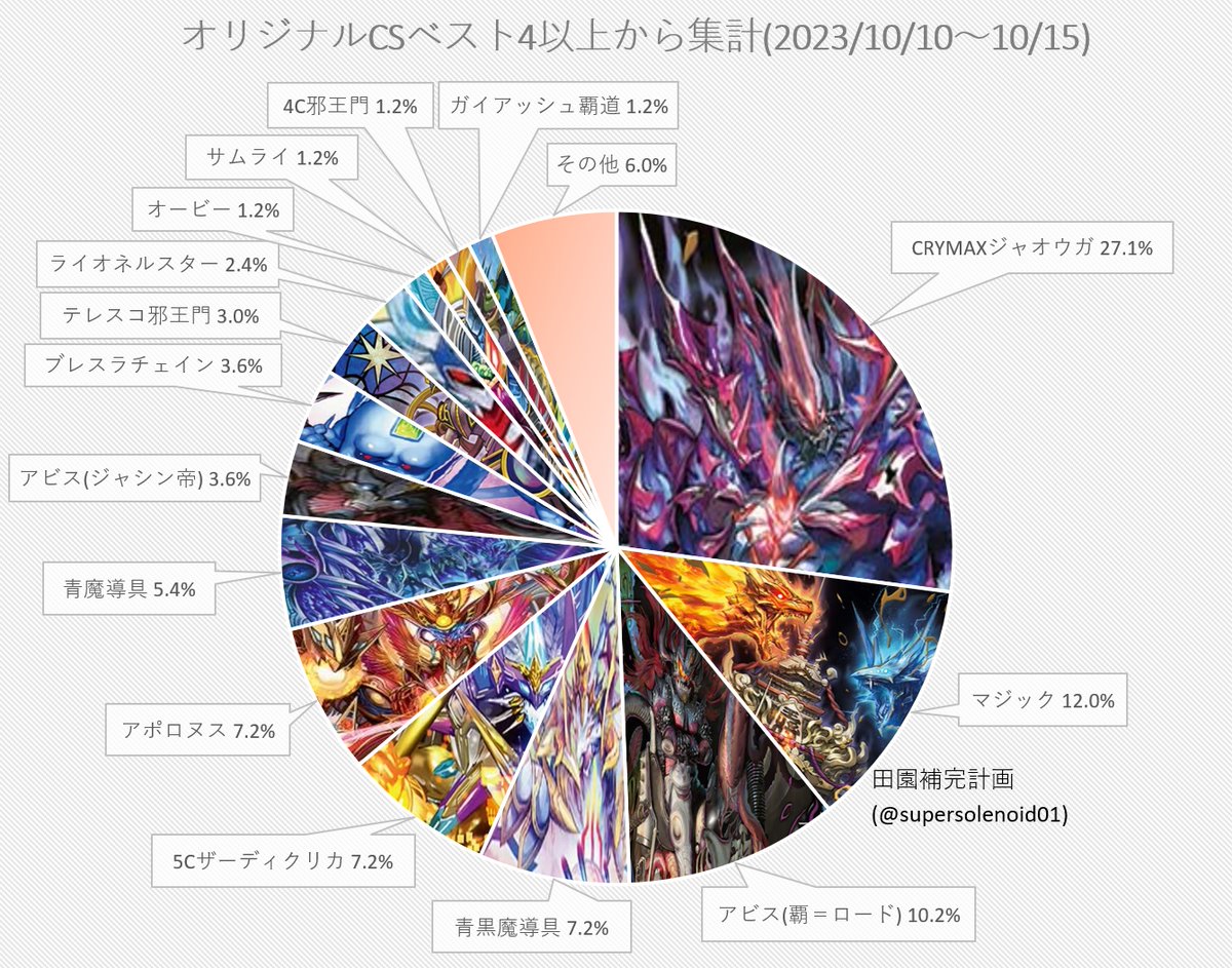 デュエマ　エボリューションマスター　入賞メダル