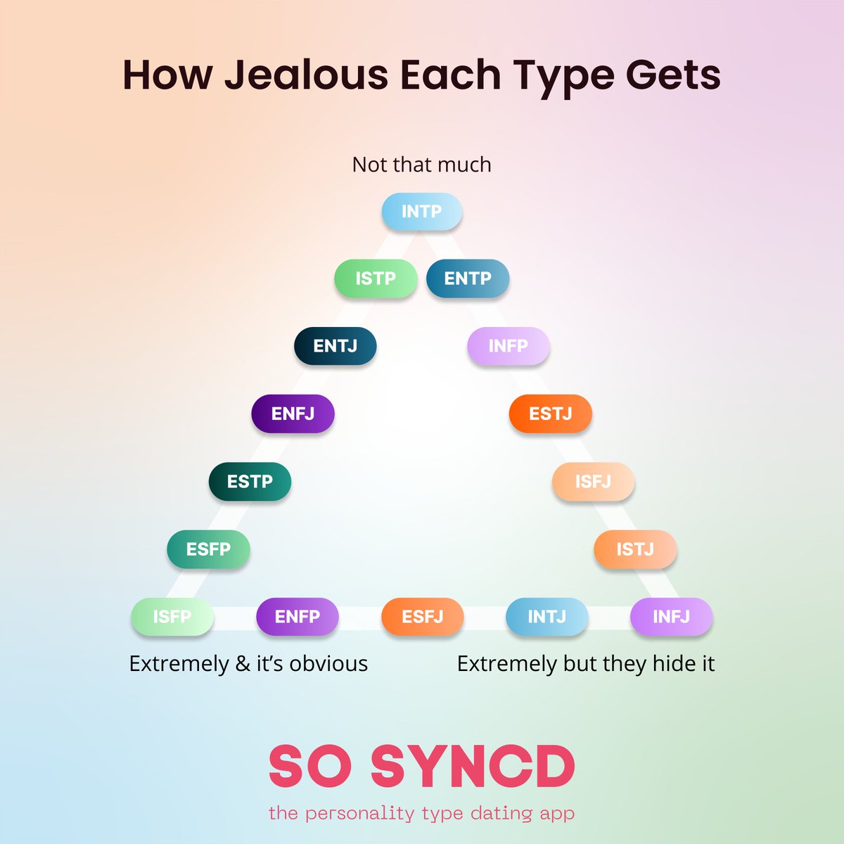 So Syncd tweet media