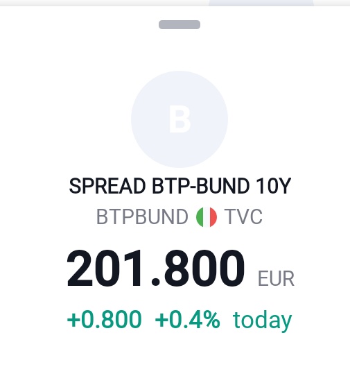 MoreNegroni's tweet photo. Markets feel safe with #Biden trip to #Israel and tons of #fed speeches ("calm down we are done with rate hikes")...hard to see a big drop on $spx/ $ndx today.
But
On the real market, the story is different, stress level is high.

#BTP #bonds #btpbund https://t.co/TUHY0viAiu