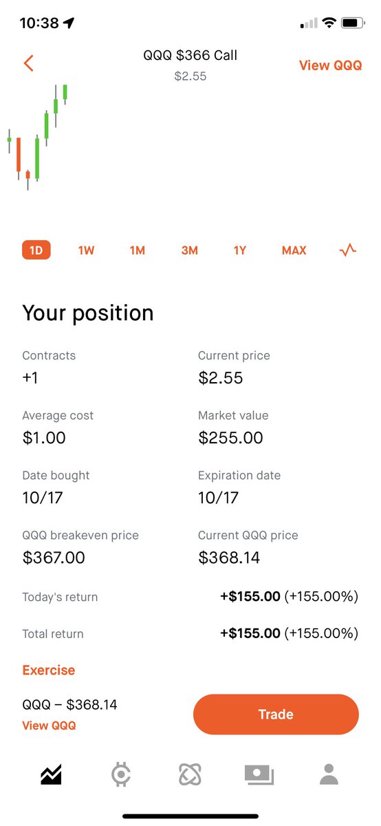 BreelTrades's tweet photo. Ain’t take a L in a while #QQQ #NAS100 https://t.co/dOi4SgoJUZ