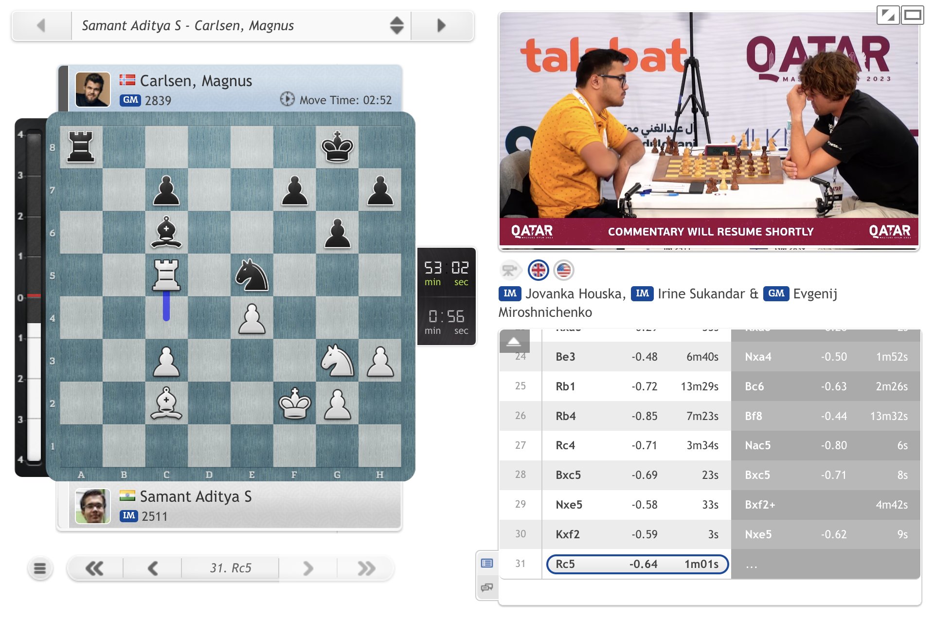 chess24.com on X: To stay in contention in Qatar, Carlsen really needs to  grind out this endgame!  #QatarMasters2023   / X