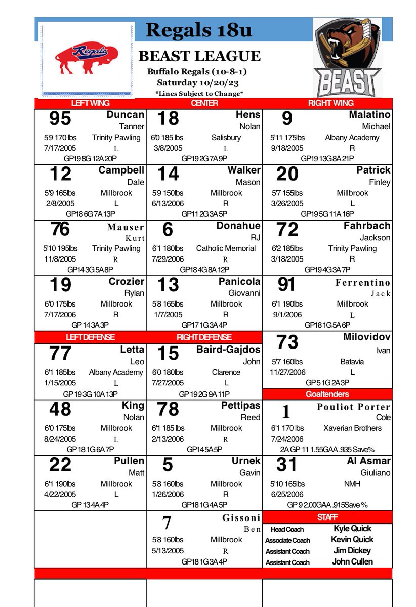 Heading into <a href="/BEAST_SERIES/">BEAST TOURNAMENT SERIES</a> playoffs against @CTREGALS1816u Saturday #rollregs