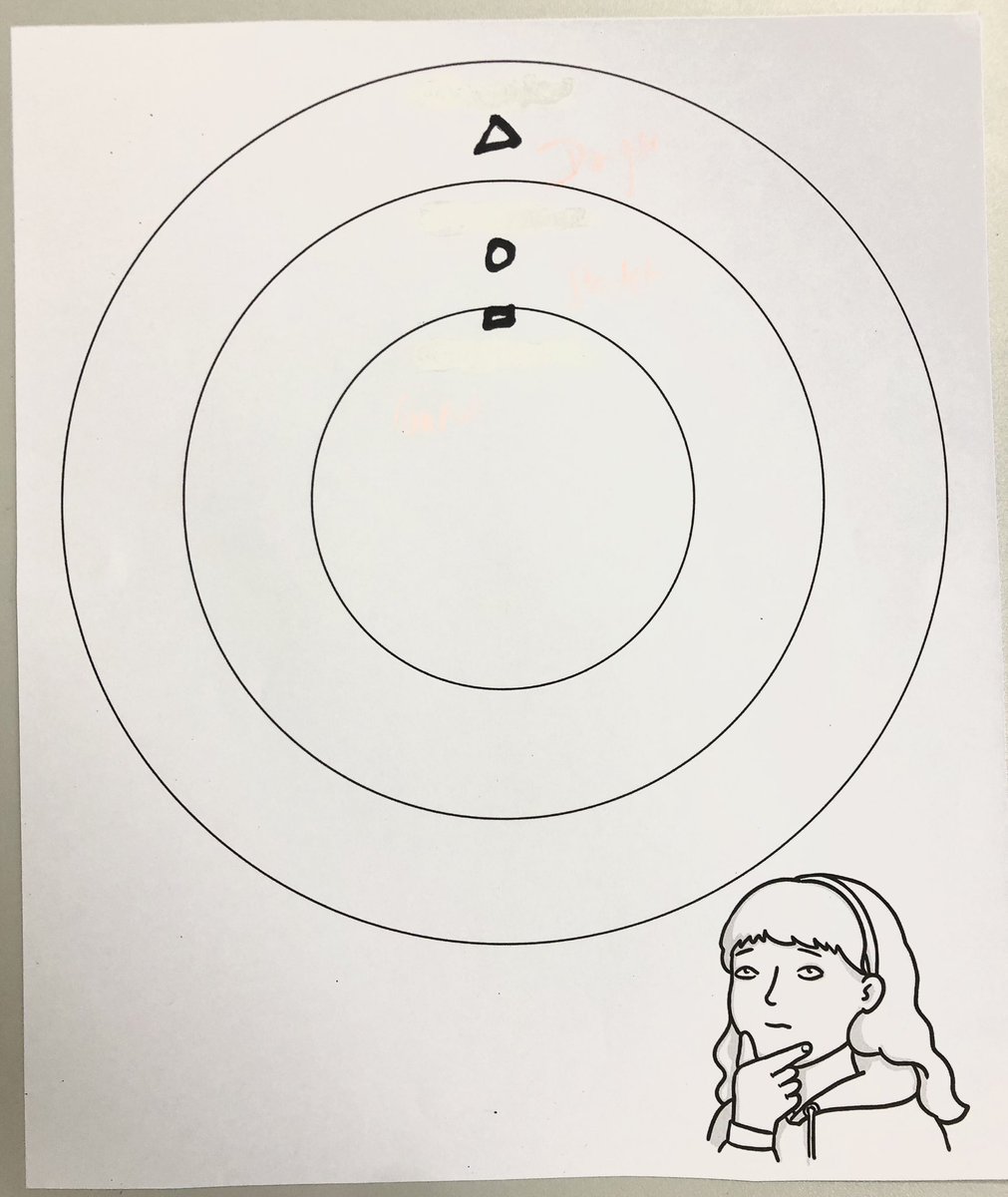 OstianeMathon's tweet photo. #VuEnClasse #CP séance 👍 de #métacognition au service de l’apprentissage 
Voici 3cercles 
1/au centre ma zone de confort « ce que je sais déjà faire » 
2/ma zone d’étirement « ce que je suis en train d’apprendre »
3/ à l’extérieur ma zone lointaine « ce que j’aimerai apprendre » https://t.co/CBEyhWOqPG