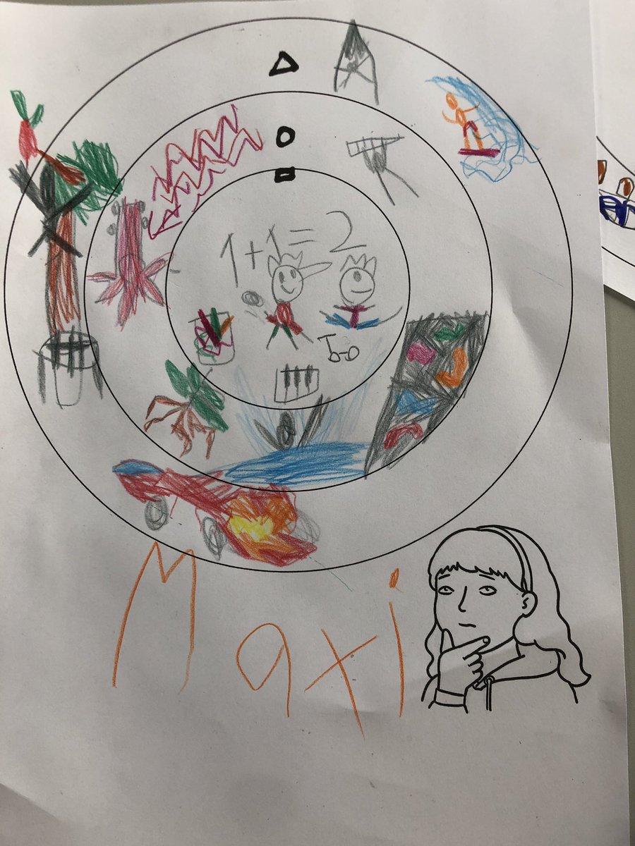 OstianeMathon's tweet photo. #VuEnClasse #CP séance 👍 de #métacognition au service de l’apprentissage 
Voici 3cercles 
1/au centre ma zone de confort « ce que je sais déjà faire » 
2/ma zone d’étirement « ce que je suis en train d’apprendre »
3/ à l’extérieur ma zone lointaine « ce que j’aimerai apprendre » https://t.co/CBEyhWOqPG