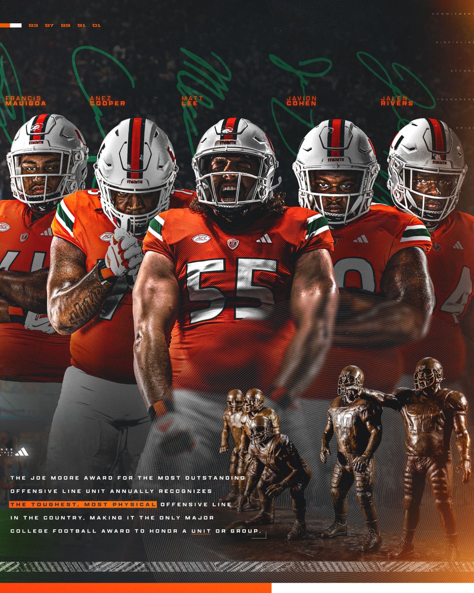 One of the best offensive line units in the country. Miami is one of just 23 selected for the prestigious Joe Moore Award Midseason Honor Roll 🙌 🔗: canes.news/JoeMooreHR #GoCanes