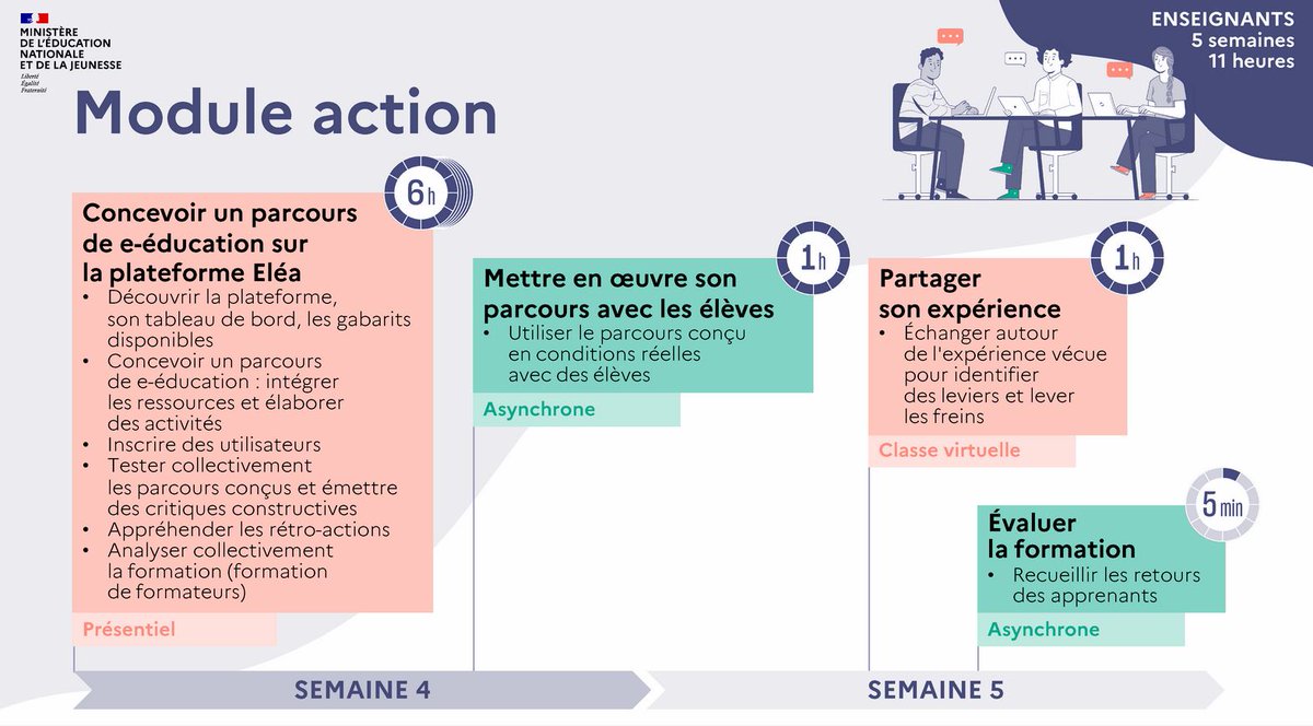 DANE_971's tweet photo. Séance de travail des formateurs de @DANE_971 en prévision du déploiement d’#ELEA dans l’@AcGuadeloupe :
👉focus sur la #eEducation
👉synthèse des éléments théoriques
👉préfiguration du parcours de formation ELEA au #PrAF #numérique
#NE971 @Edu_Num @remi_lefeuvre https://t.co/qWSQVeK7MG