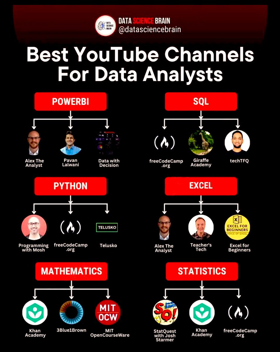 InterestingSTEM's tweet photo. Best YouTube Channels For Data Analysts 

#Cybersecurity #Coding #Tech #python #DataScience #DataAnalytics https://t.co/v8SsX0mi4b