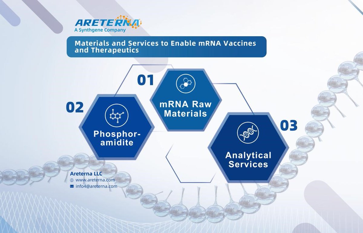 Areterna, a Synthgene company, will be exhibiting at the 11th Int’l mRNA Health Conference! Our Chief Product Officer Shawn Xiao will be presenting on our novel cap analogs and modified NTPs, and how they can drive mRNA development. Let’s shape the future of #mRNAHealth together!