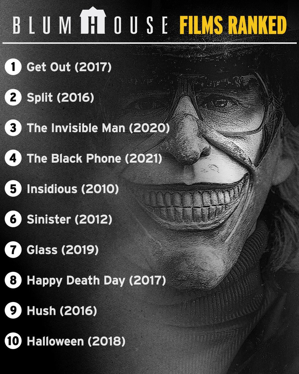 IMDb's tweet image. Top ten terrors 🫣 To see every @blumhouse film ranked, click here 👉 imdb.to/3S4eJvs