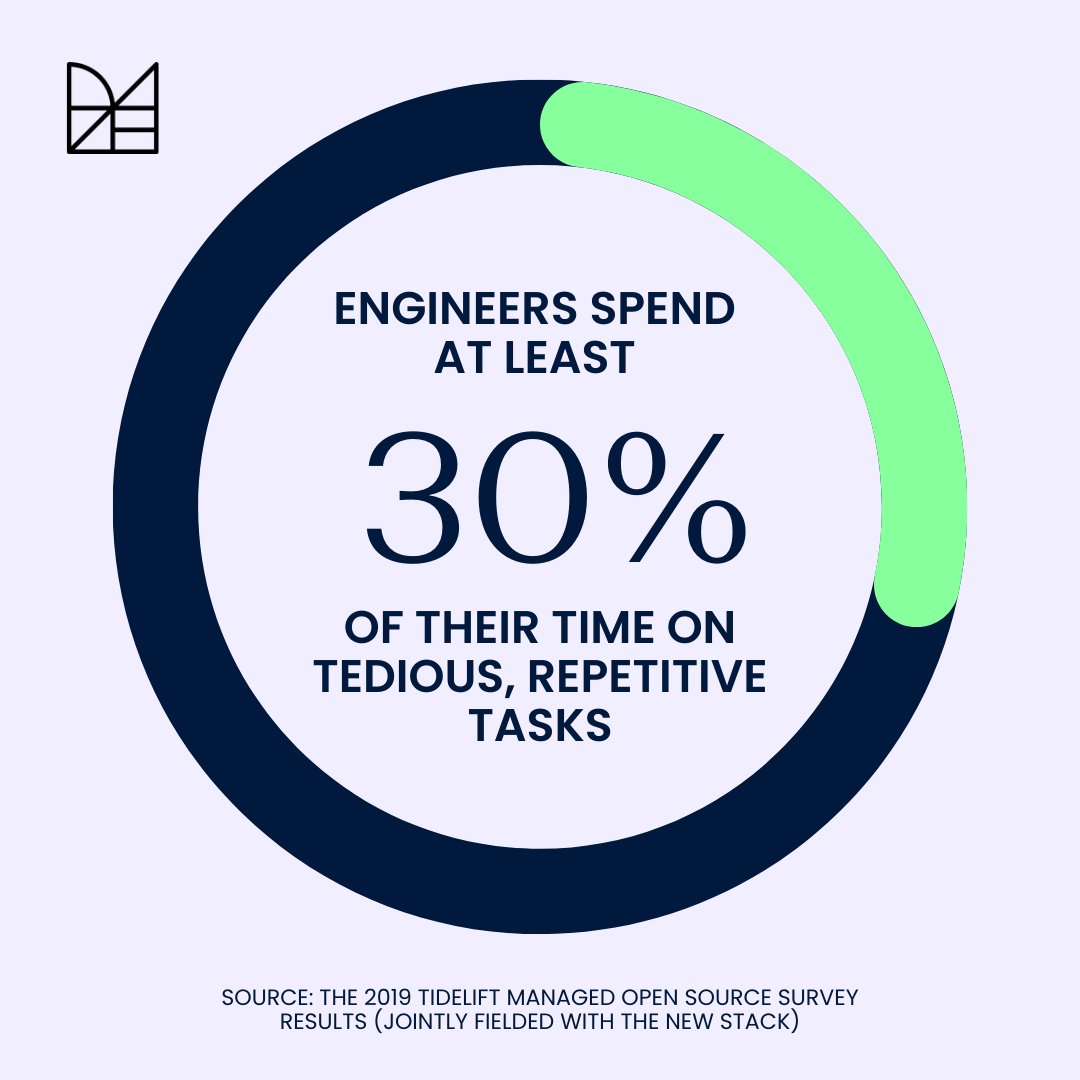 Did you know engineers spend at least 30% of their time on tedious repetitive tasks?😓⏳

Learn more about fixing your #TechnicalDebt dilemma with automation: hubs.ly/Q025JpLl0