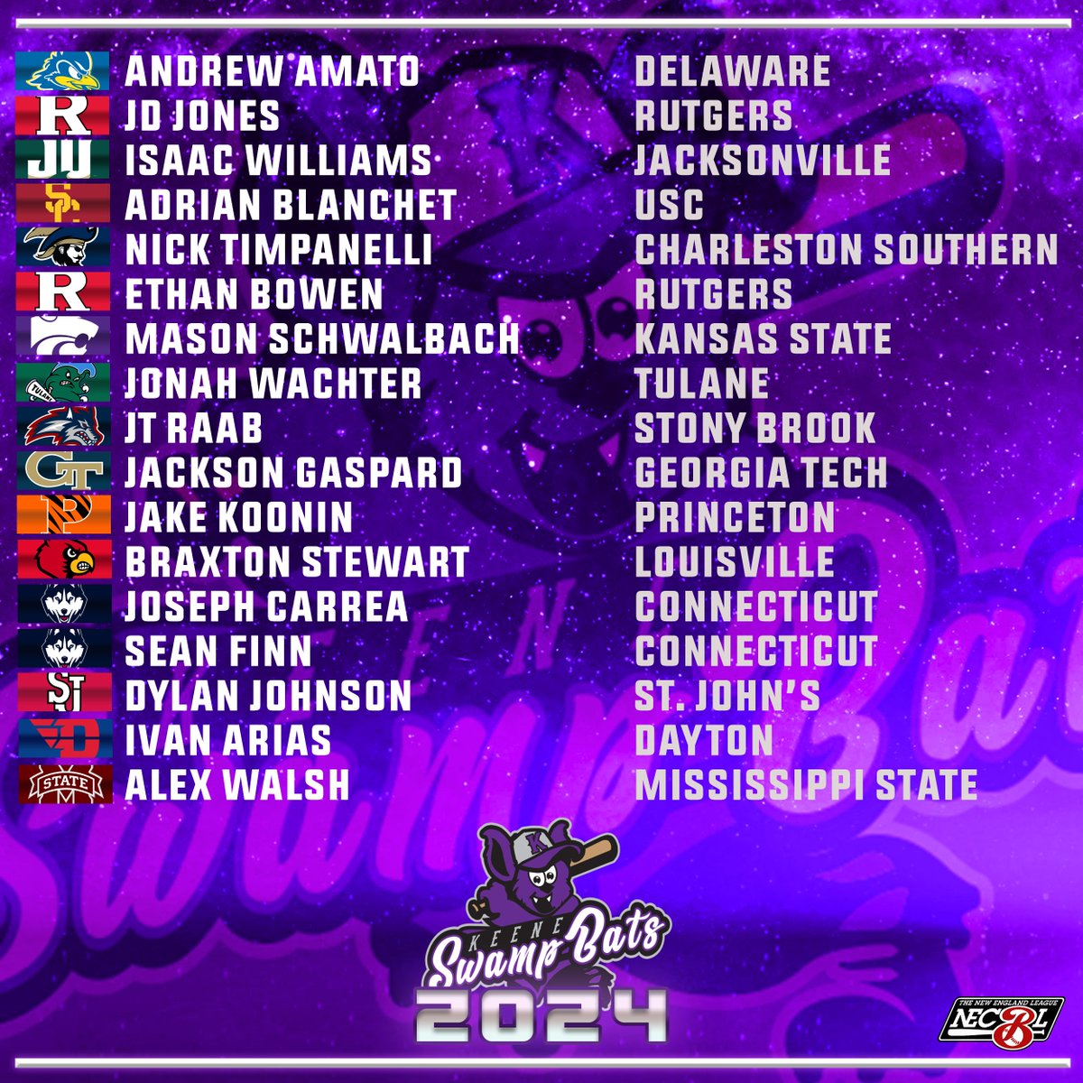 Too early to look at the 2024 @swampbats_keene roster so far? Nope! @MiltonDauber @JonahWhite21