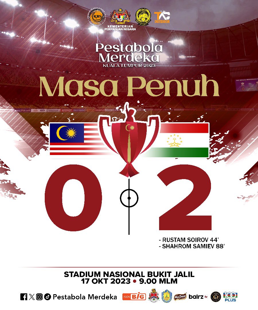PBMY1957's tweet photo. Keputusan Masa Penuh | Perlawanan Akhir Pestabola Merdeka

Tahniah Tajikistan 🇹🇯 yang pertama kali memenangi kejohanan ini!

Kembara Perpaduan “Bolasepak Menyatukan Kita”

#HarimauMalaya #PestaBolaMerdeka #KarnivalUnitiPestabolaMerdeka #KembaraPerpaduan #BolaSepakMenyatukanKita https://t.co/1e1wsiZXfZ