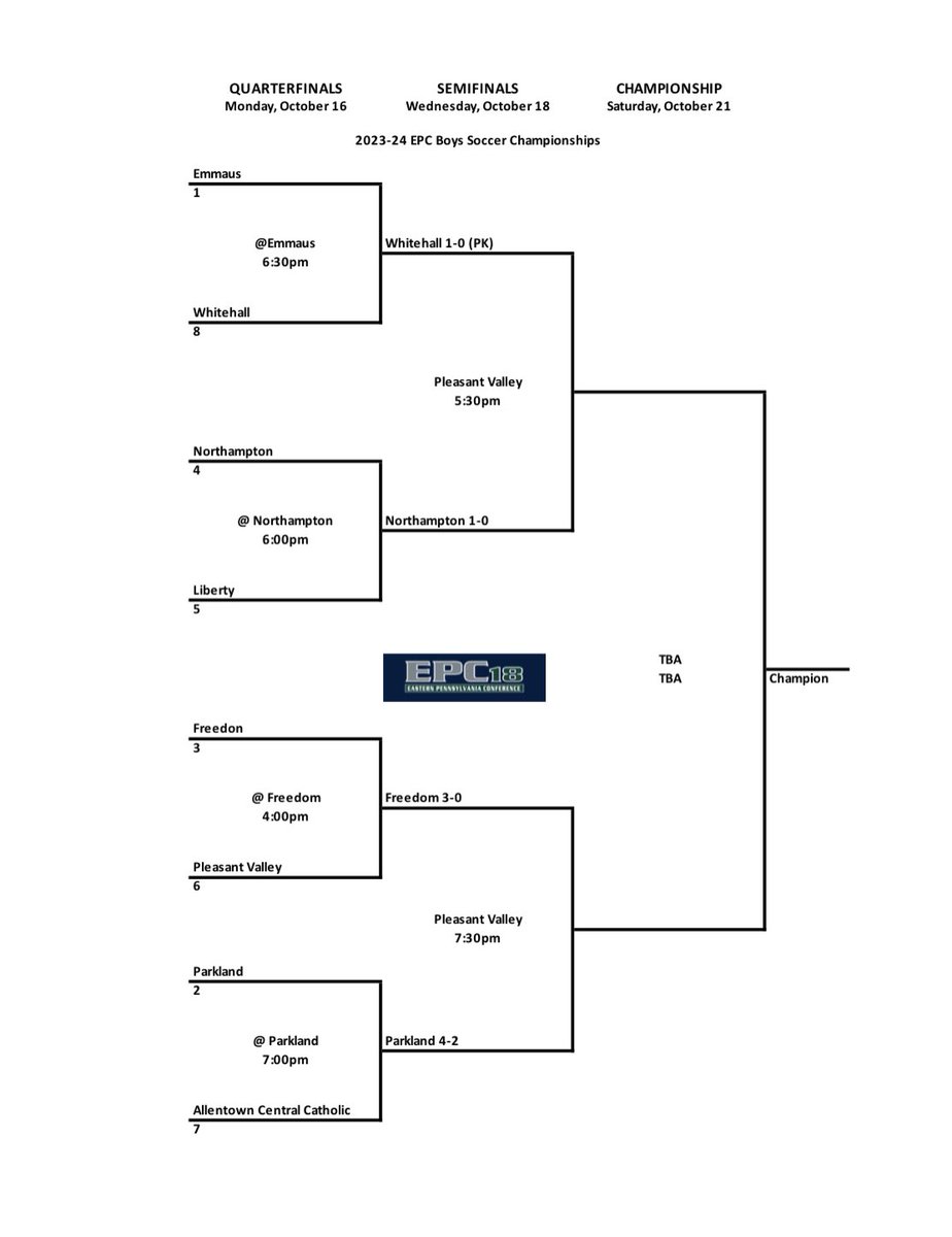 Cassie_SEN's tweet photo. Updated EPC Boys &amp; Girls ⚽️ brackets!

You can catch the ladies semifinal games LIVE on @SENetworkTV! 📺🤩

(4) @EmmausSoccer vs (1) @phsgsoccer 
(2) @ACCHS_Athletics vs (3) @easton_soccer 

@sectv @GoRedRovers @_EHSAthletics @ParklandAthlet1 @ACCHSVikings https://t.co/SVyKfPbGct