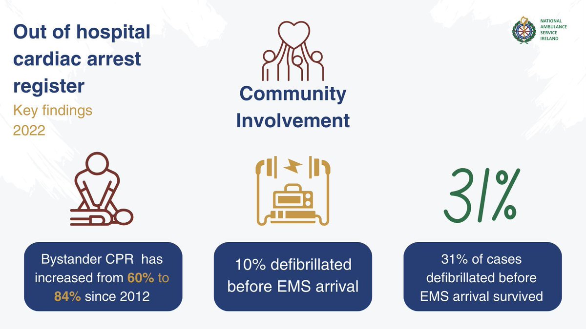 National Ambulance Service tweet media