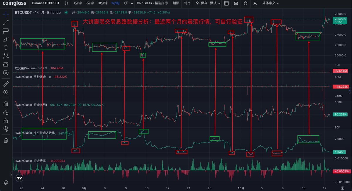 Crypto-常山赵子龙 tweet media