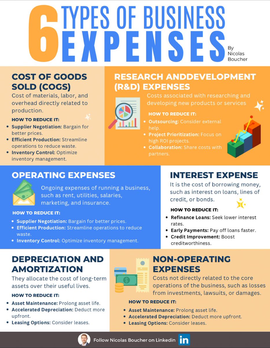 6 Types of Business Expenses Understand the different types of expenses
