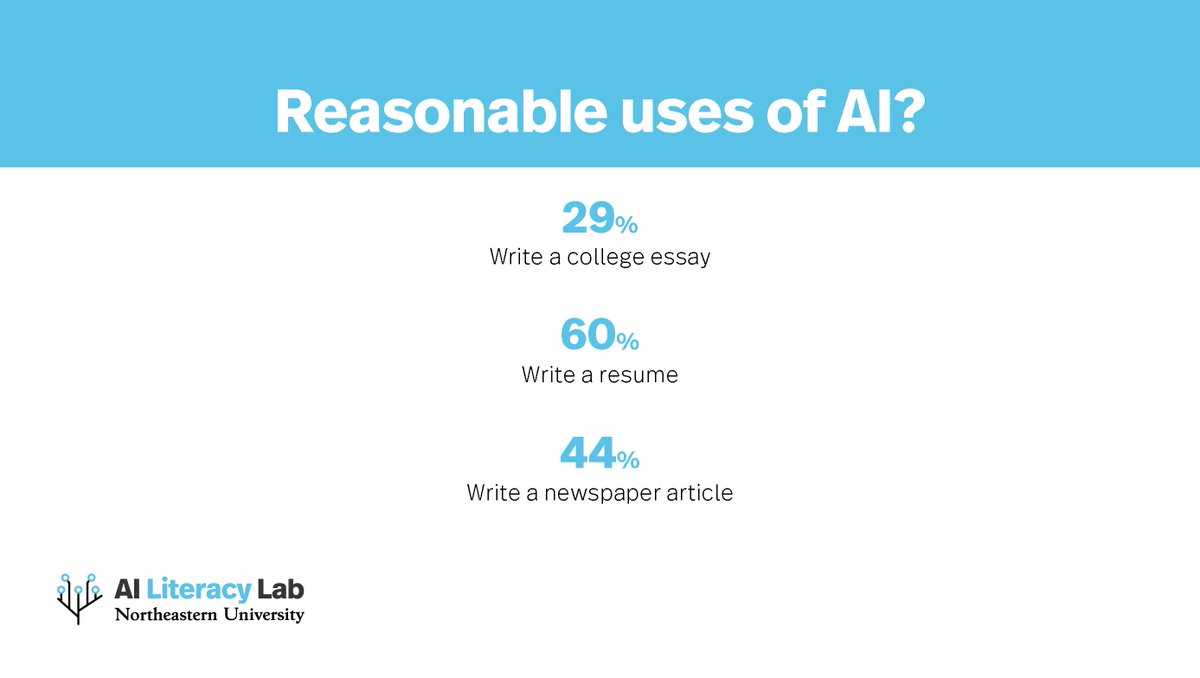AI Literacy Lab tweet media