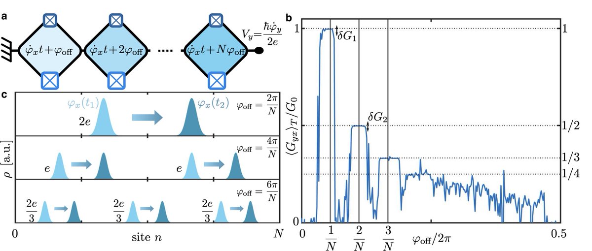 Quantum Transport Group tweet media