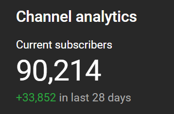 Less than 10k to go! 🥳🥳