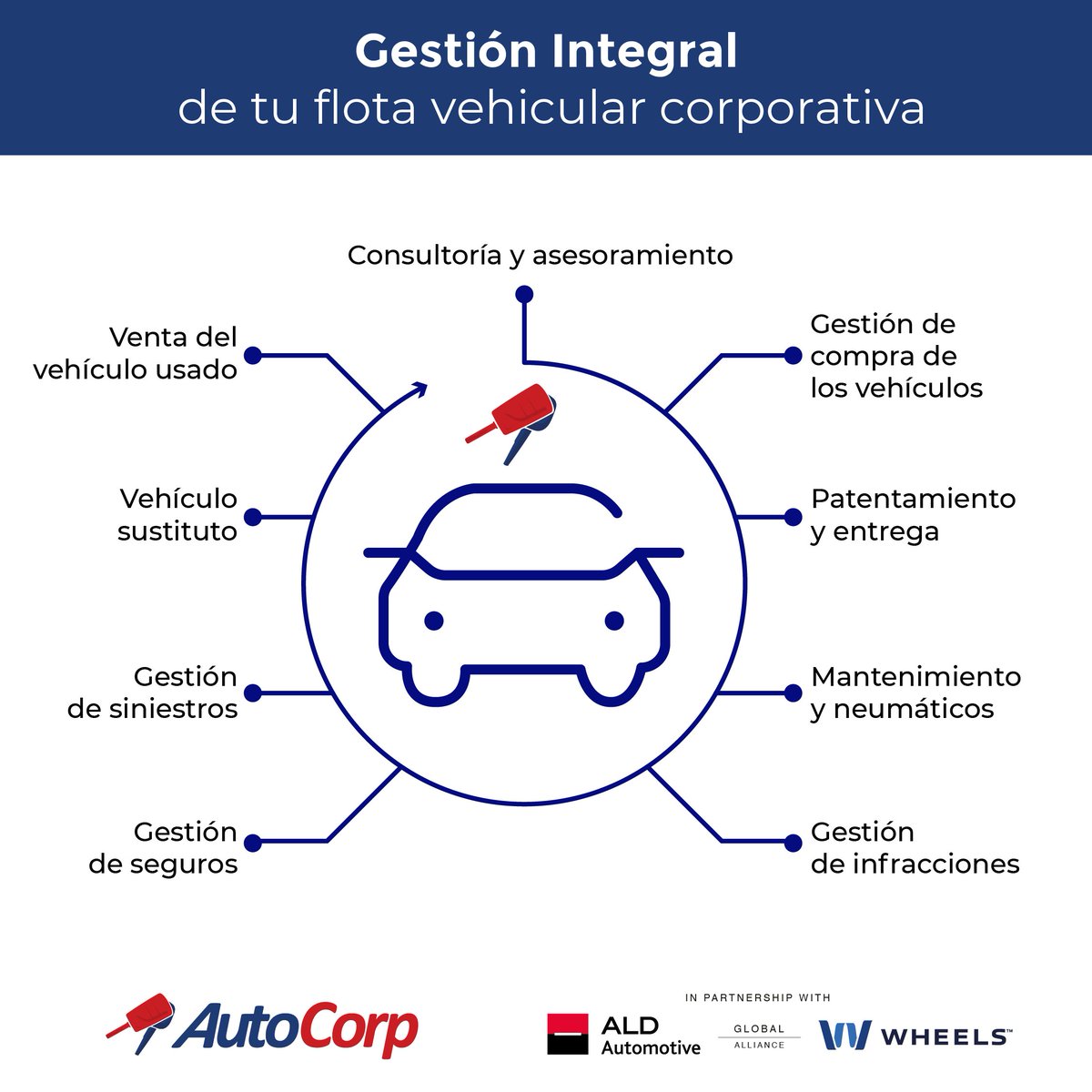 AutoCorpArg's tweet photo. ¿Necesitás una gestión completa de tu flota vehicular? ¡Estamos aquí para ayudarte!

Delegá la Gestión de tu Flota en manos de los mejores profesionales: https://t.co/3kWU9mC7E4

#GestiónDeFlota #SolucionesVehiculares #AutoCorp https://t.co/VpMtgFUwt5