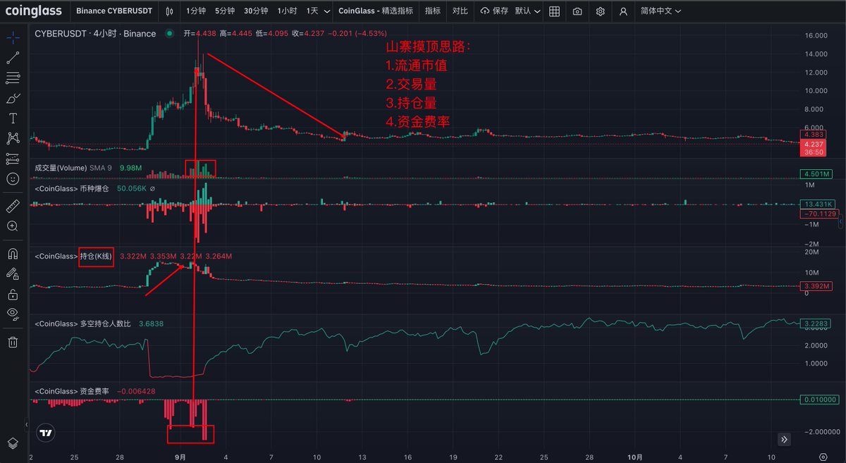Crypto-常山赵子龙 tweet media